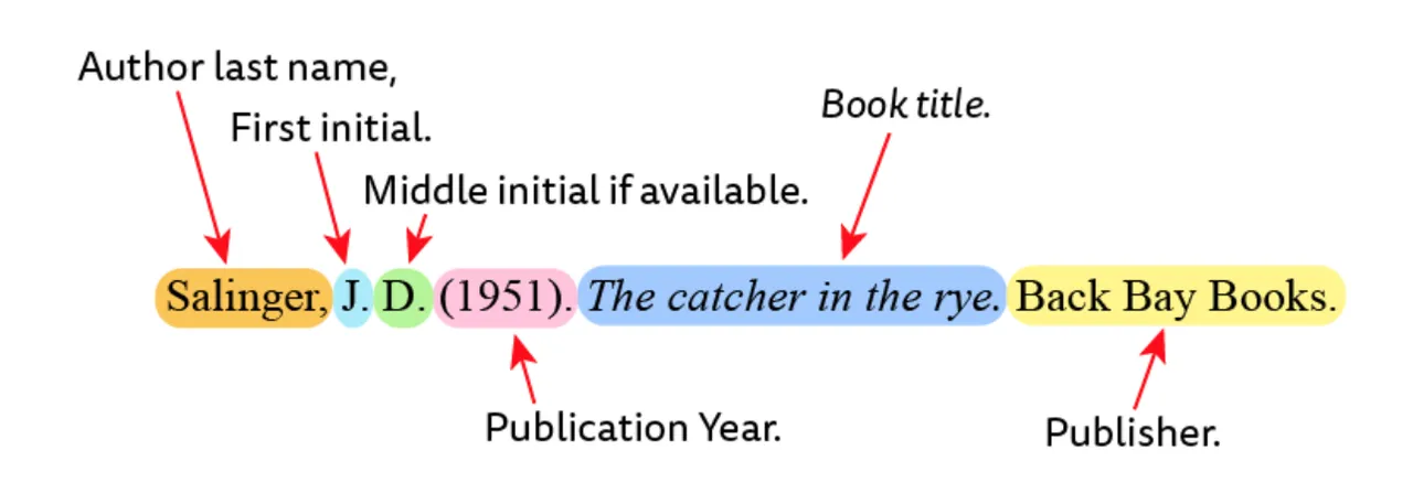 Apa Citation Generator Intro