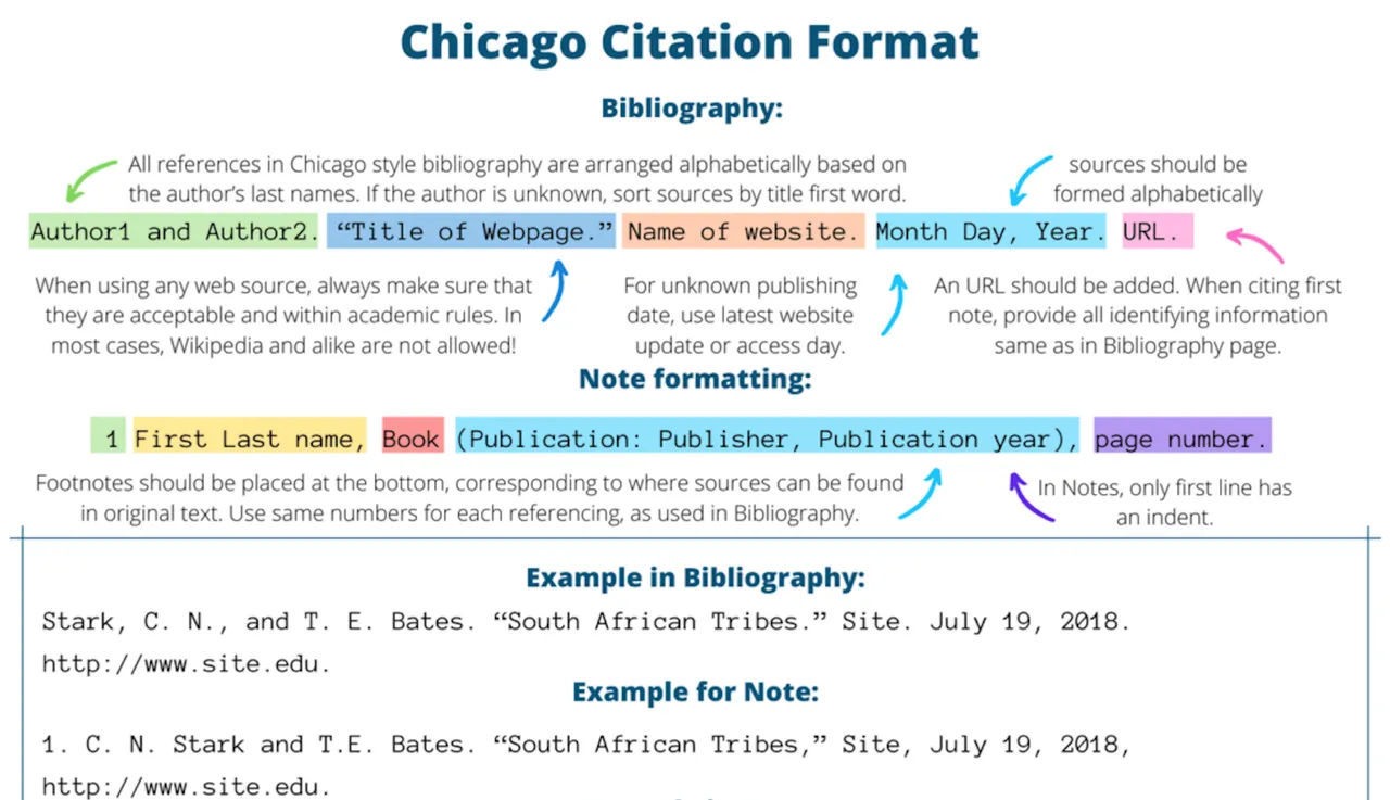 Intro Generator Kutipan Chicago