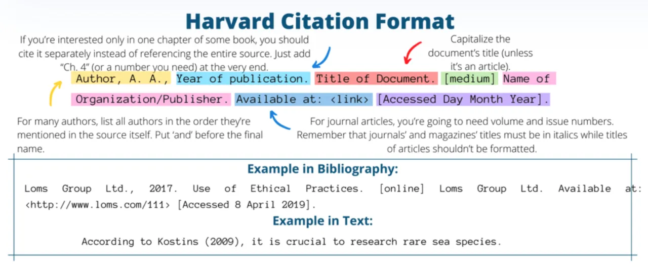 Introdução ao gerador de citação de Harvard