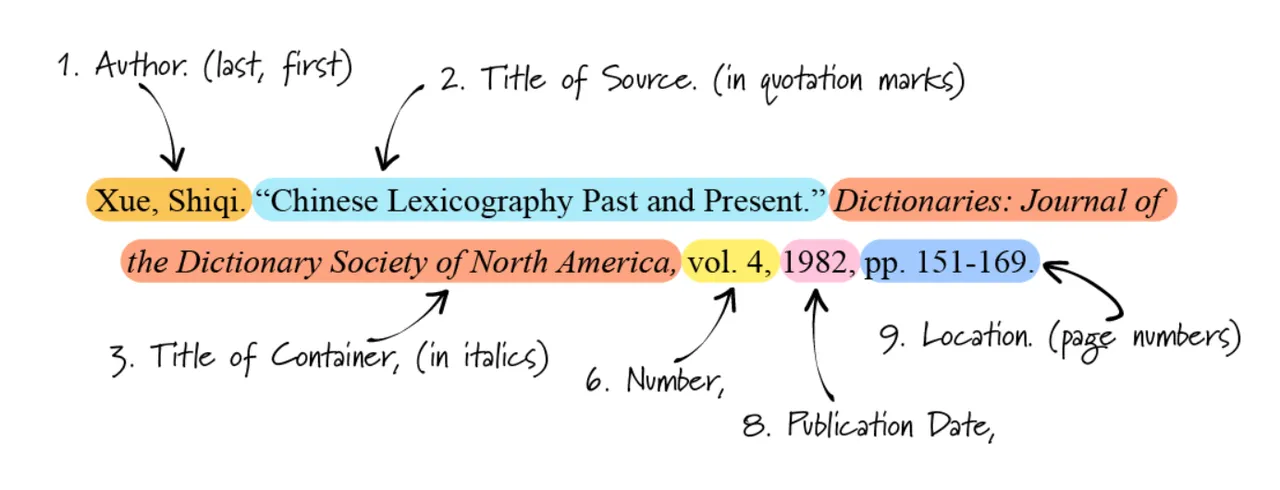 MLA 7th Citation Generator intro